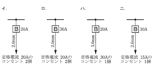 No.10　イ.20Aブレーカー＋2.0mm電線＋定格電流20Aのコンセント2個　ロ.30Aブレーカー＋2.0mm電線＋定格電流20Aのコンセント2個　ハ.20Aブレーカー＋1.6mm電線＋定格電流30Aのコンセント1個　ニ.30Aブレーカー＋2.6mm電線＋定格電流15Aのコンセント1個　